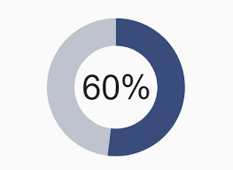 drawing animated circle chart using svg and raphael js css