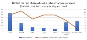 Ibm Buys Red Hat What You Need To Know Ig Ae