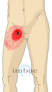 Pin On Hip Flexor