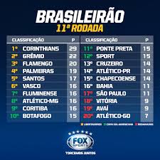 Há 4 horas brasileirão série a. Facebook