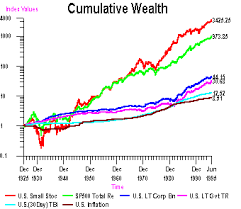 All quotes are in local exchange time. Wwwfinance Historical Returns Campbell R Harvey