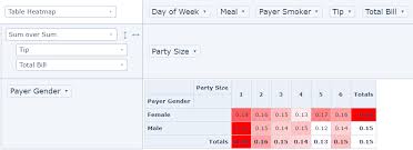4 Free Web Pivot Tables You Should Try For Your Web