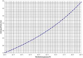 Measuring Enthalpy To Calculate Efficiency Power Knot