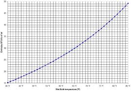 measuring enthalpy to calculate efficiency power knot