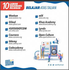 Timbalan menteri pertanian dan industri makanan, datuk seri haji ahmad bin hamzah hadir ke program promosi produk tuna. 10 Website Belajar Secara Online Online Map Map Screenshot