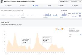 Pin On How To Use Social Media For Your Business