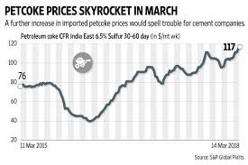 Cement Margins At Risk As Petcoke Price Hits Multi Year High