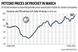 cement margins at risk as petcoke price hits multi year high