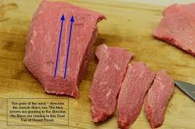Slicing Meat For Beef Jerky Jerkyholic