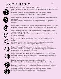 Does the sun play a role in the tides? Moon Phase Magic Cheatsheet For New Witches Goddesses And Rituals New Moon Rituals Moon Magic Full Moon Tarot