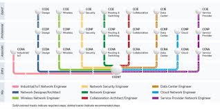 Ccna Collaboration Ctclc