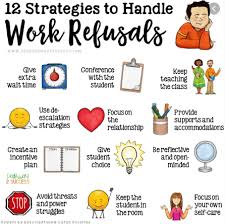 Hydration was mentioned earlier in this article and its importance. School Counseling Social Emotional Learning Managing Challenging Behaviors Work Refusal