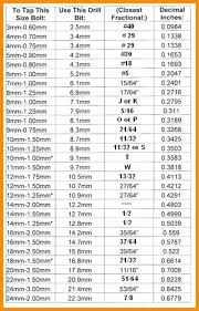 17 Best Of Metric Tap Drill Chart Gliderinfantry Metric