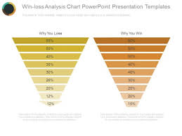 Win Loss Analysis Chart Powerpoint Presentation Templates