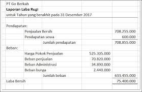 Laporan laba rugi adalah laporan yang menyajikan sumber pendapatan dan beban suatu perusahaan (dagang) selama periode akuntansi. Cara Sederhana Dan Gampang Menciptakan Laporan Keuntungan Rugi Step By Step Tips And Trik 1