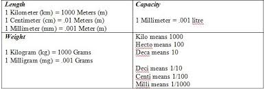 Math Chapter That You Must Learn For Gmat Quantitative Section