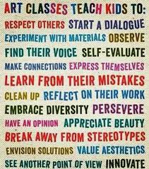 Art Education Importance Quotes Quotesgram Education is the most powerful weapon which you can use to experts shed light on the importance of early childhood education. art education importance quotes quotesgram