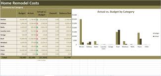 Home Renovation Costs Calculator Excel Template Remodel Cost Vs Budget Tracker Renovation Costs Home Remodel Costs Home Renovation Costs