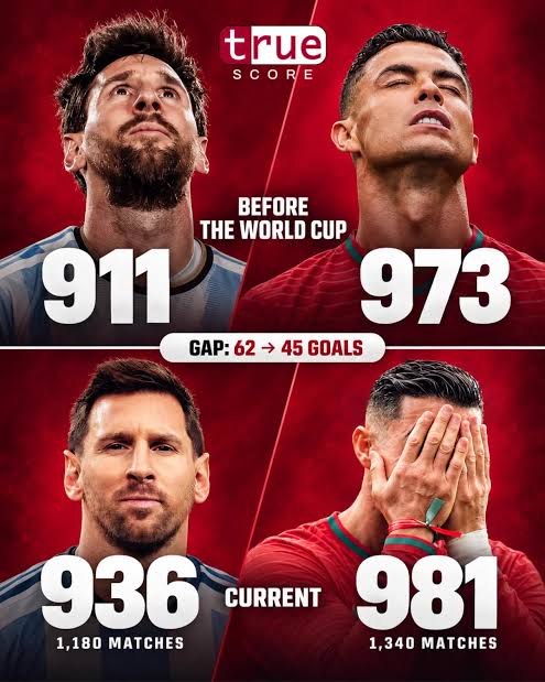 True Score on X: "MESSI EDGES CLOSER TO 1,000 CAREER GOALS! After scoring a  brace against Atlanta United, Lionel Messi has now taken his career tally  to 936 goals for club and