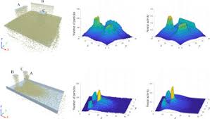Fish memorial • mary higgins clark • sue grafton. A Novel Neural Network Approach To Modeling Particles Distribution On Vibrating Screen Sciencedirect