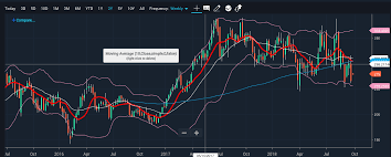 October 03 2018 Release Notes Power E Trade Platform