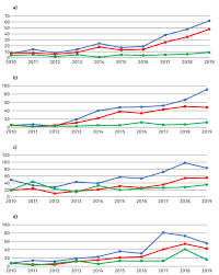 Aabc, a type of hand based on suit in poker probability. Impact And Performances Of Different Scientific Fields At The Aabc