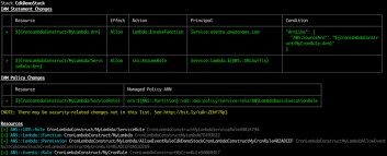 The eu is preparing a digital markets act (dma) which will create rules for the biggest digital companies like google, amazon or facebook, with the aim of … Serverless Data Engineering At Zalando With The Aws Cdk Laptrinhx