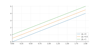Regression And Linear Modeling Best Practices And Modern Methods Linear Regression In Real Life Real World Problems Solved With Math By Carolina Bento Towards Data Science