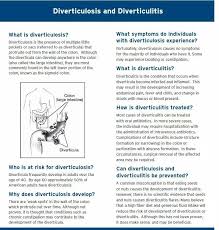 Pin By Great Wolf On Diverticulosis Diverticulitis Diet Low Fiber Diet Diverticulitis