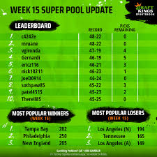 If you choose to make use of any information on this website including. Draftkings Super Pool Contest Results Most Popular Picks Standings Heading Into Week 13 Draftkings Nation