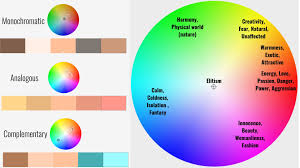 Unlimited wheels of fortune with unlimited labels. Color Wheel A Filmmaker S Main Instrument In Digital Cinema Y M Cinema News Insights On Digital Cinema