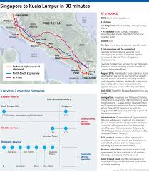 It was first proposed by then malaysian prime minister najib razak in september 2010. If Only Singaporeans Stopped To Think Singapore Kl High Speed Rail Targeted To Start Running Around 2026 Memorandum Of Understanding Signed On 19 July 2016