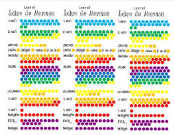 Printable Book Of Mormon Reading Chart A Moms Take