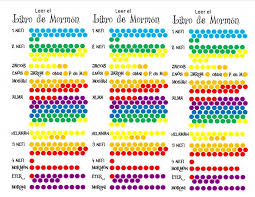 printable book of mormon reading chart a moms take