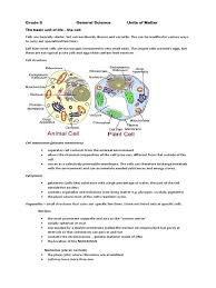 We did not find results for: Grade 8general Scienceunits Of Matter Endoplasmic Reticulum Tissue Biology