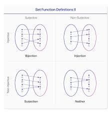 We did not find results for: Math Definition Of Injective