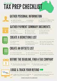 Checklist Of What You Need To Lodge Your Taxes E Lodge Tax Prep Checklist Tax Prep Tax Preparation