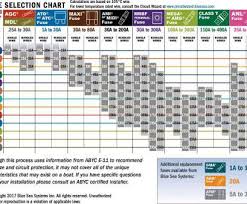 Wire Size Amperage Chart Practical Wire Amperage Chart