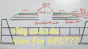 Concrete Quantity Calculations For Culvert Youtube