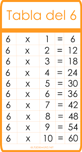 Tabla Del 6 Tablas De Multiplicar Tablas De Matematicas En 2020 Tablas De Multiplicar Tablas Matematicas Tabla De Multiplicar Para Imprimir