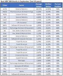 Find new investments and research thousands of stocks at u.s. Best Stocks To Buy Before September
