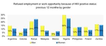 An employment lawyer breaks down what workplace discrimination really means and explains how to handle it. Http Www Ilo Org Wcmsp5 Groups Public Ed Protect Protrav Ilo Aids Documents Publication Wcms 185808 Pdf