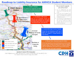 Buying health insurance for the first time seems confusing at first. Student Liability Insurance American Mental Health Counselors Association