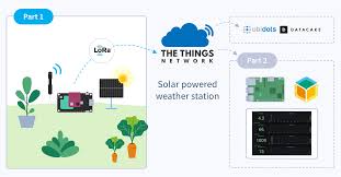 Prescaler is proposed which is verified in the. Build A Solar Powered Weather Station With Lora The Things Network