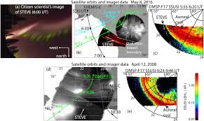 Magnetospheric Signatures of STEVE: Implications for the Magnetospheric  Energy Source and Interhemispheric Conjugacy
