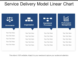 Service Delivery Model Linear Chart Powerpoint