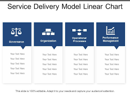 service delivery model linear chart powerpoint