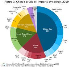 4.3 out of 5 stars power: International U S Energy Information Administration Eia