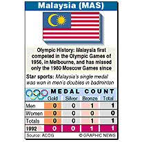 Title olympic council of malaysia. Olympics 96 Malaysia Record Infographic