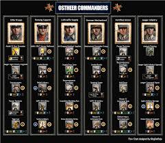 Guides & walkthroughs new guides popular rpg action strategy adventure youtube guides mobile app. Wehrmacht Commander Flow Chart Coh2 Company Of Heroes Official Forums